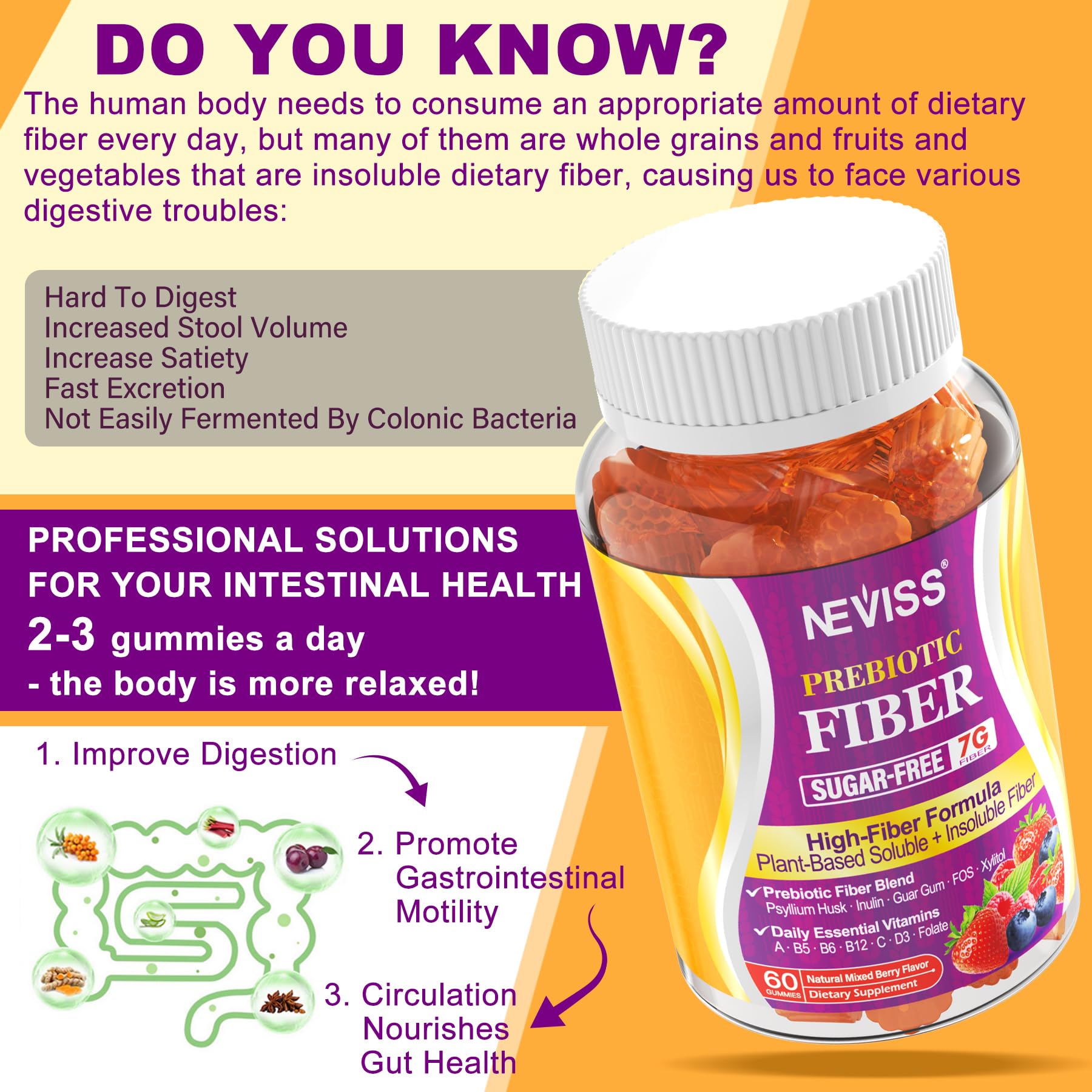 NEVISS Fiber Gummies vitamin panel emphasizing added essential nutrients.