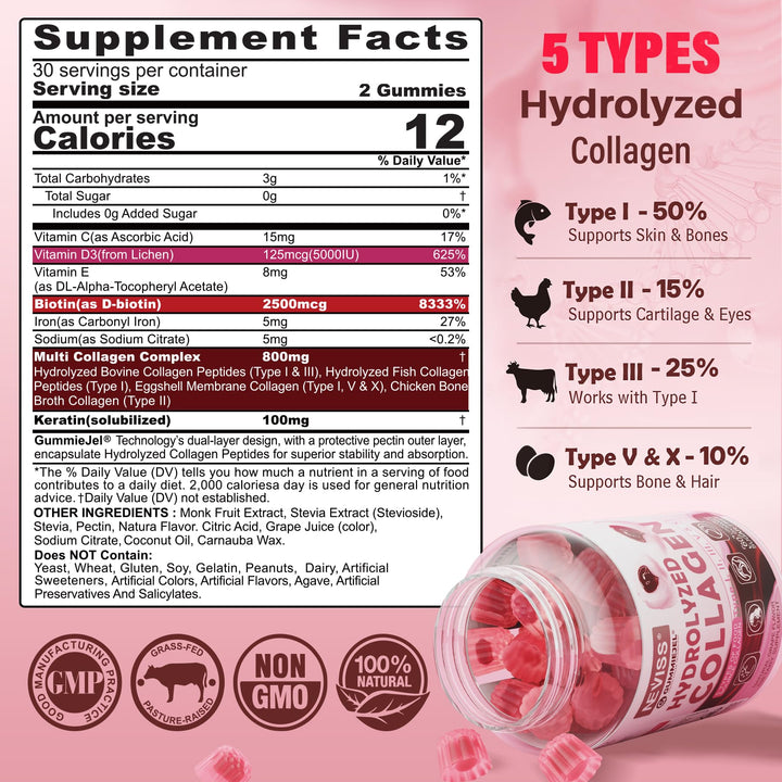 NEVISS Hydrolyzed Collagen Gummies serving-dose closeup shows 800 mg per serving