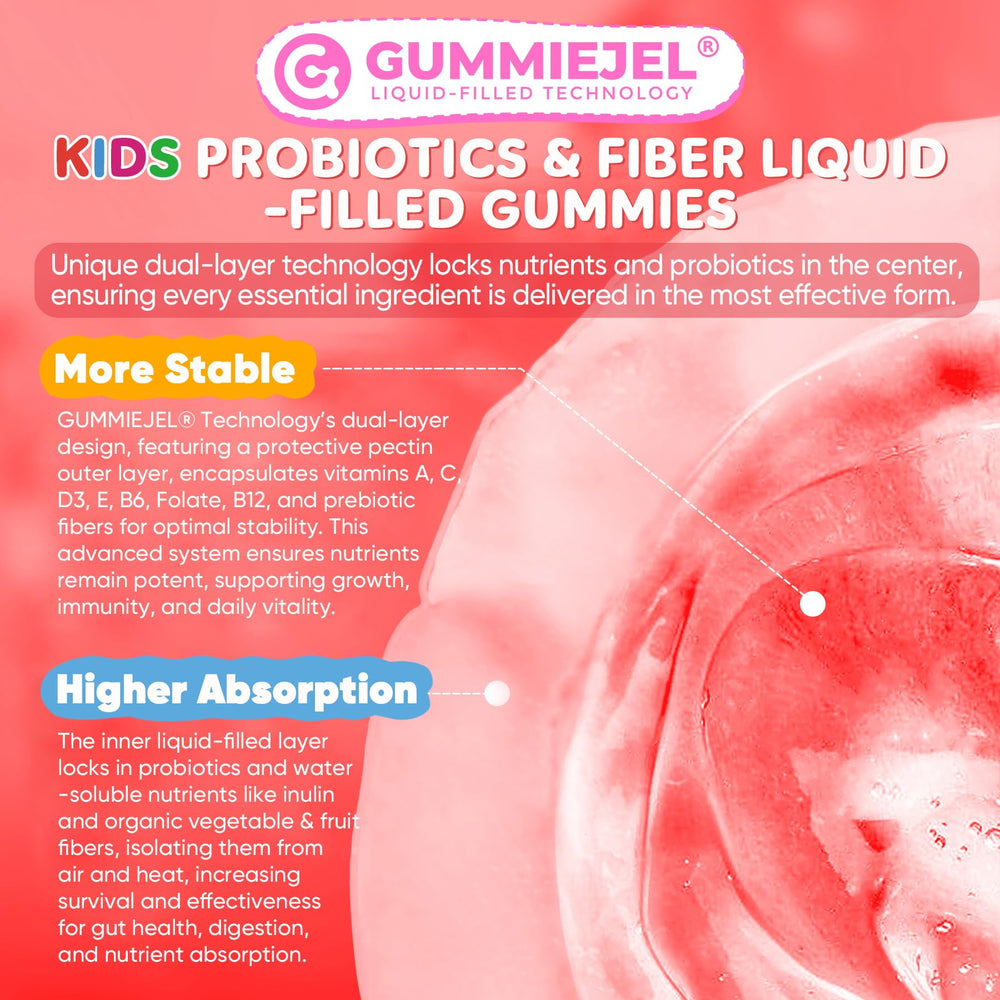 NEVISS Kids Probiotic Gummies vitamin panel includes lutein for eye health