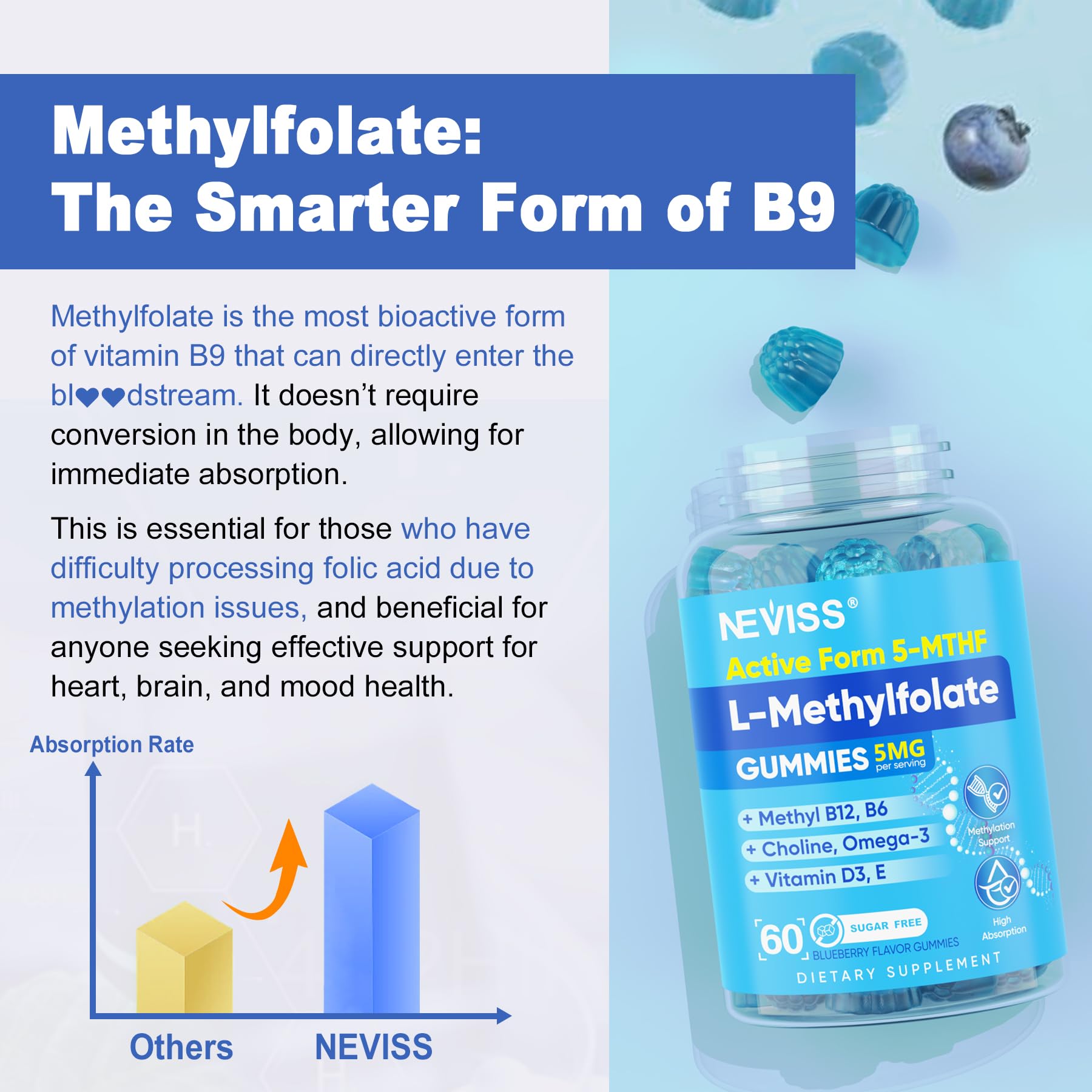 NEVISS L-Methylfolate gummies blueberry flavor emphasizing sugar-free formula.