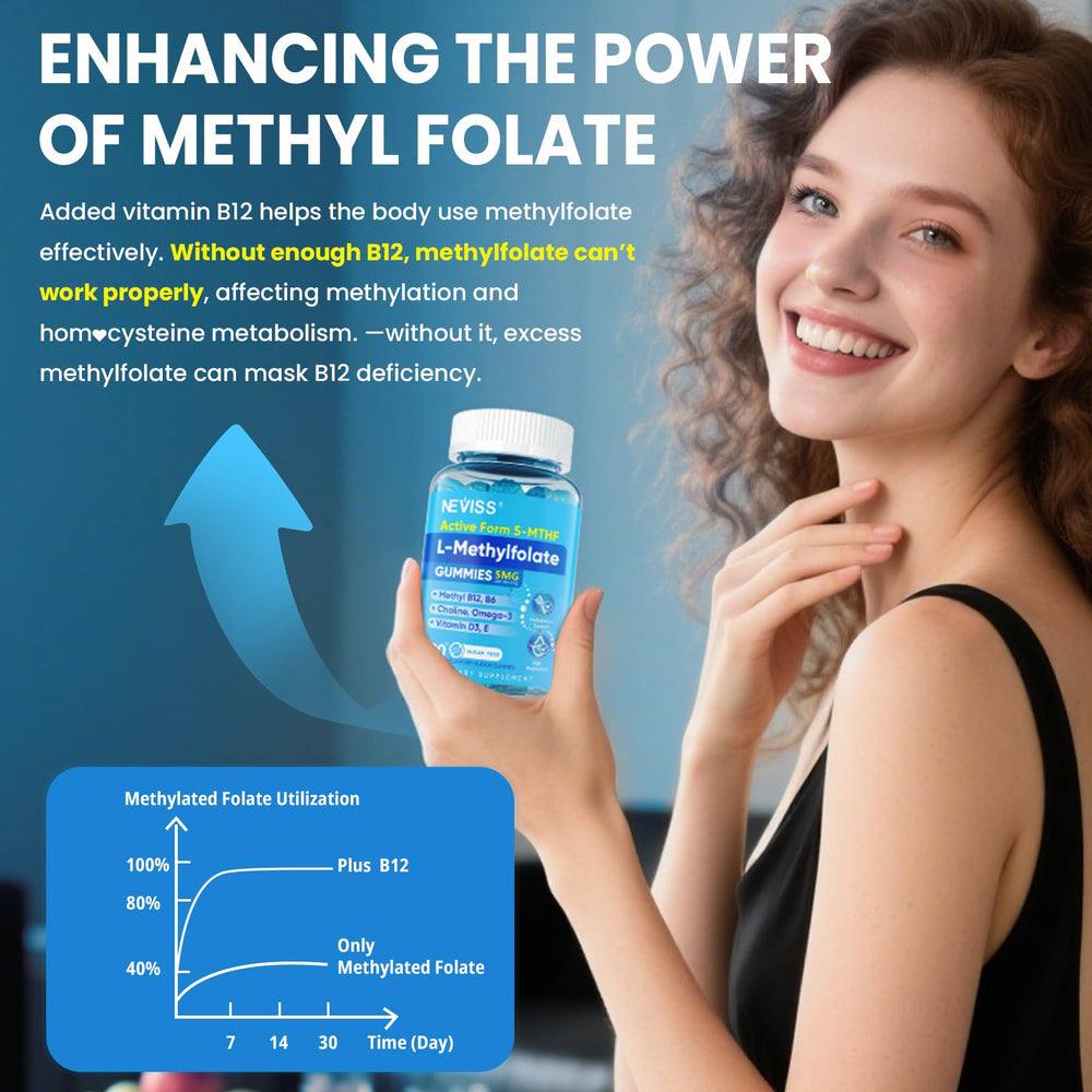 NEVISS L-Methylfolate gummies label closeup highlighting active folate and cofactors.