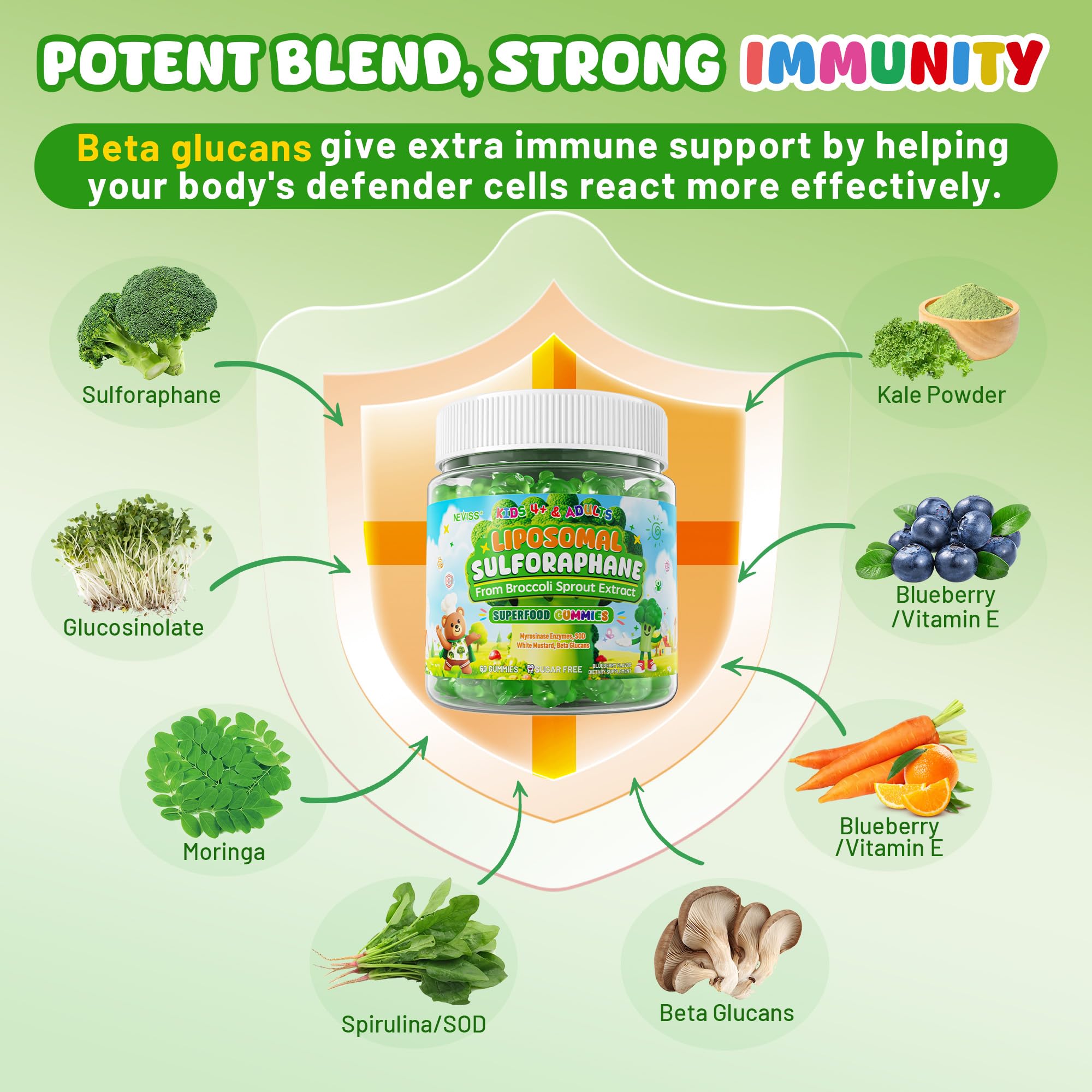 NEVISS gummies close-up reveals blueberry flavor and smooth texture