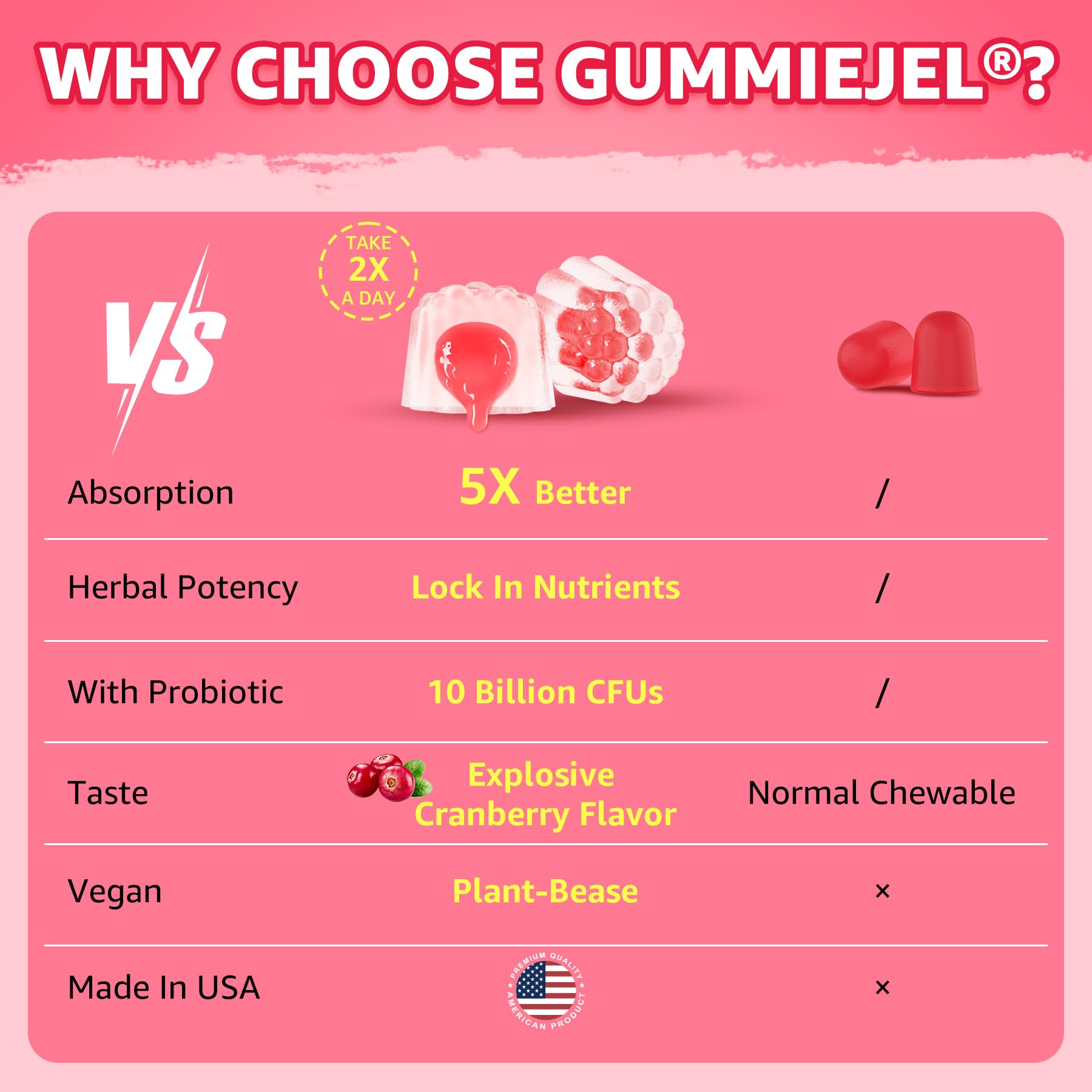 Neviss gummies cranberry flavor close-up appealing taste