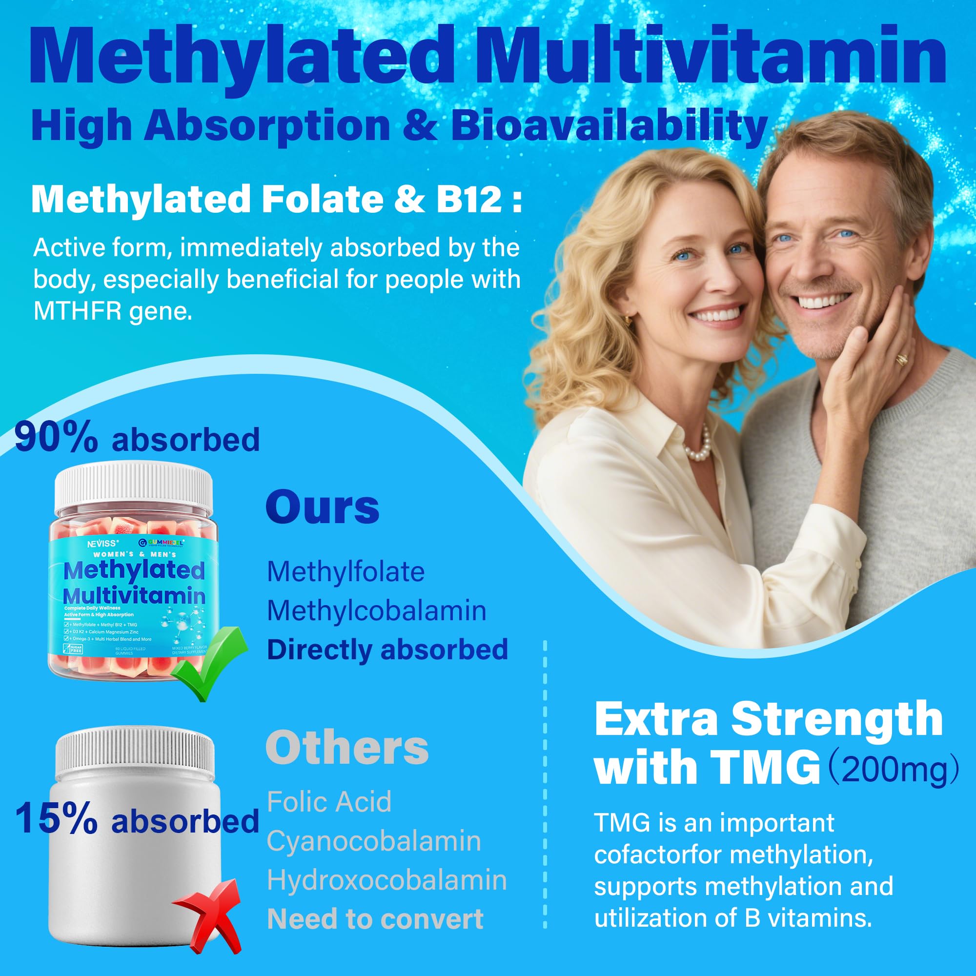 NEVISS label highlights active folate and B12 forms for uptake