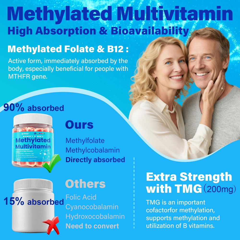 NEVISS label highlights active folate and B12 forms for uptake