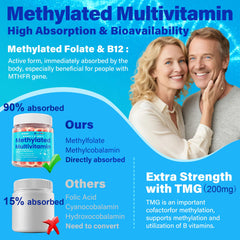NEVISS label highlights active folate and B12 forms for uptake