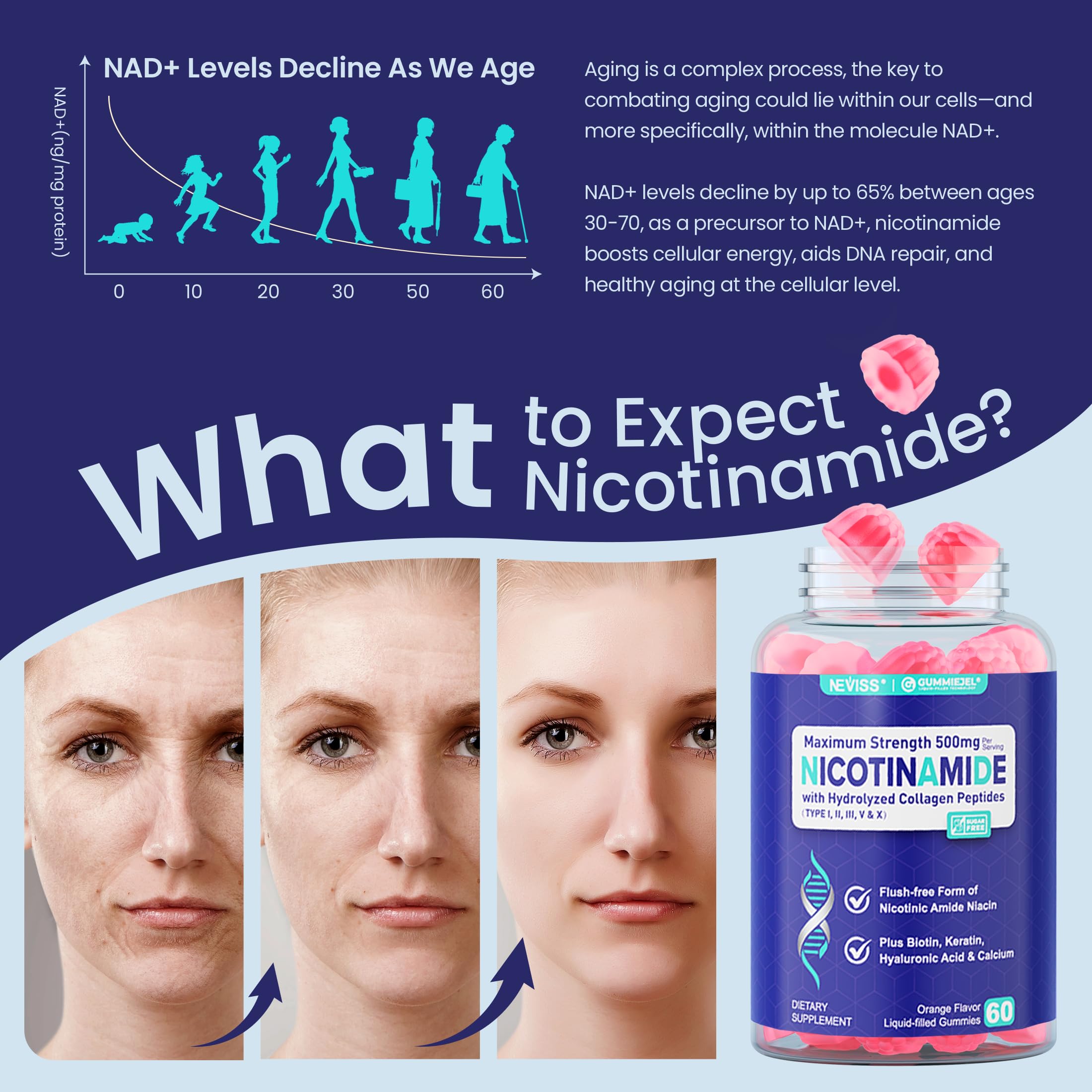NEVISS collagen peptides bottle emphasizes skin and joints support.