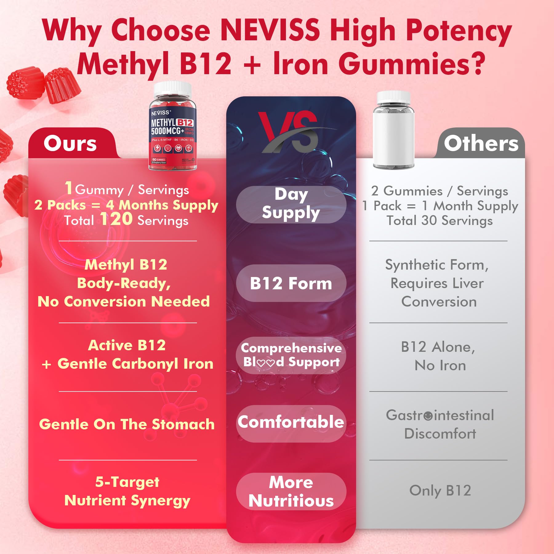 NEVISS packaging and ingredients panel aids informed choice