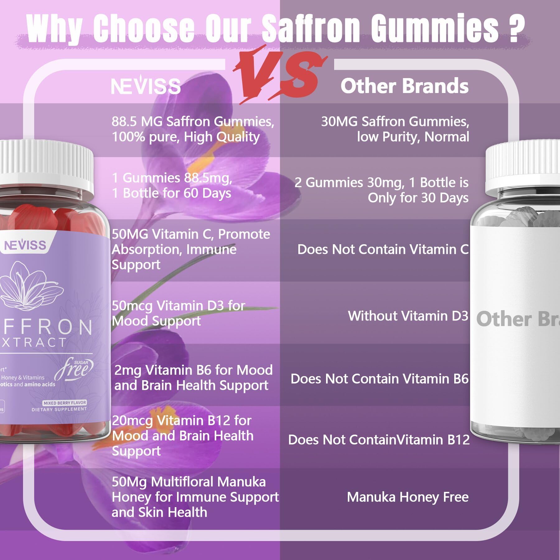 NEVISS saffron gummies 120-count bottle for long-term wellness
