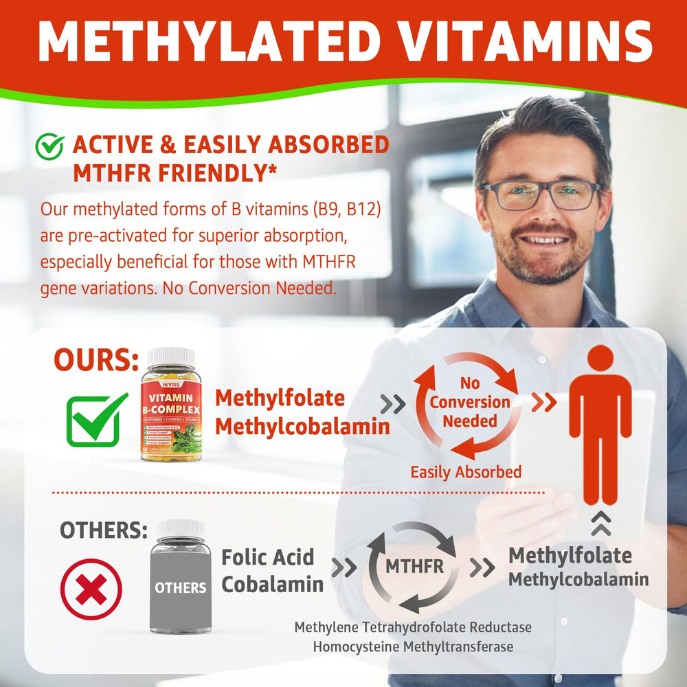 NEVISS Vitamin B Complex label panel emphasizing methylated B12 and B9.