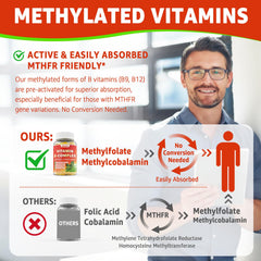 NEVISS Vitamin B Complex label panel emphasizing methylated B12 and B9.