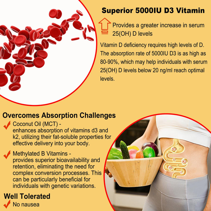 MCT oil coating shown to illustrate enhanced absorption potential for NEVISS gummies.