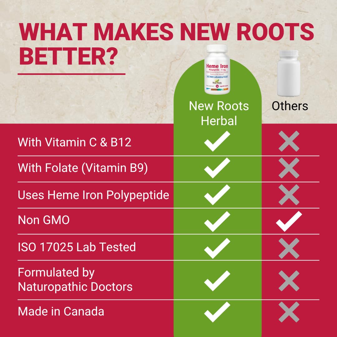 NEW ROOTS HERBAL low-FODMAP symbol signals stomach-friendly iron consumption