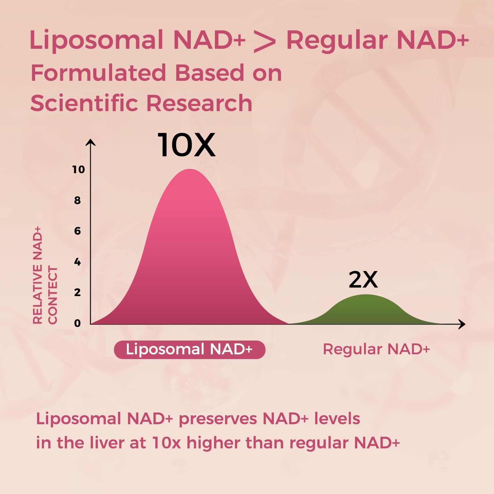 NEWOLITE NAD+ CoQ10 and PQQ visual suggesting antioxidant support.