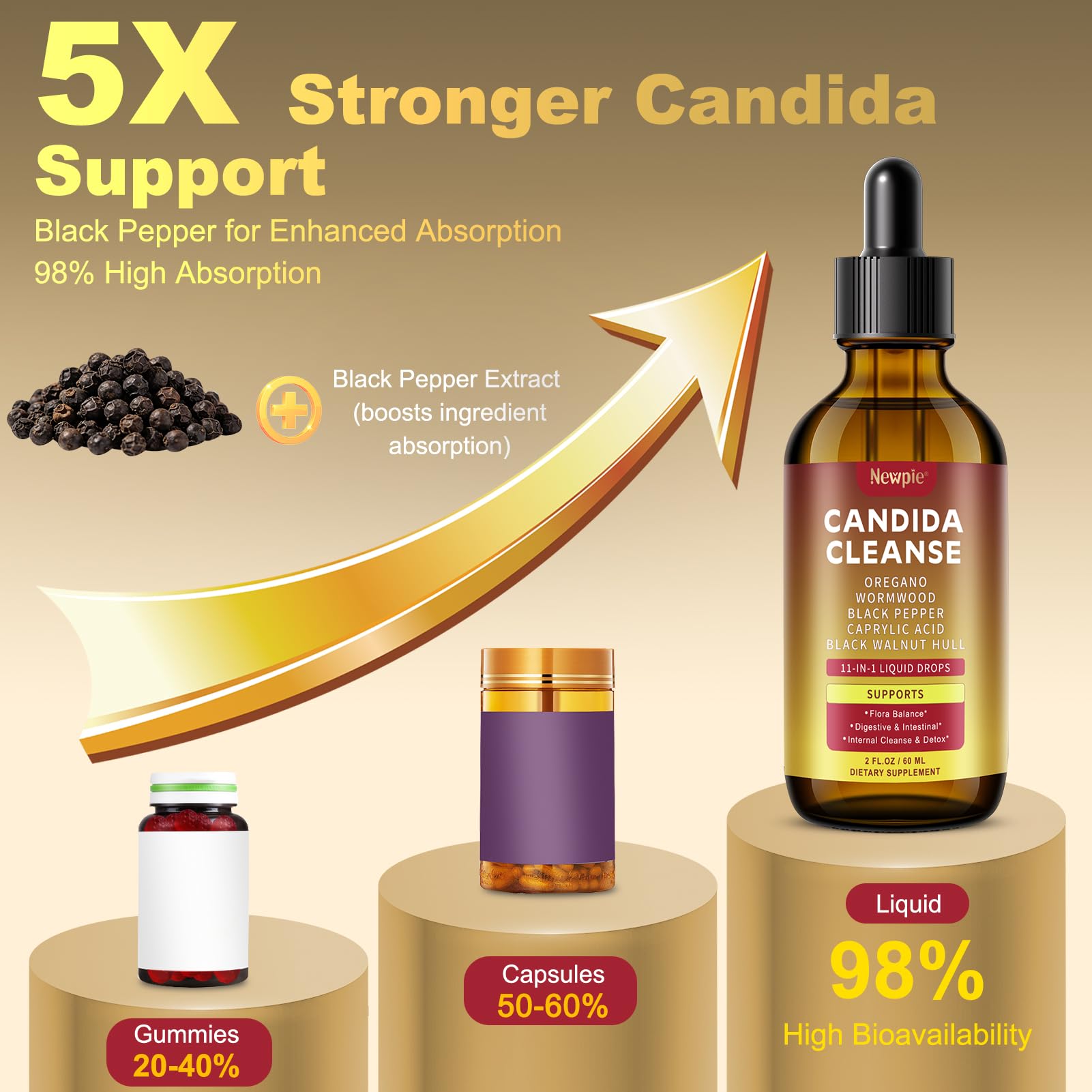 Newpie Candida Cleanse Drops ingredients pack emphasizing natural botanicals