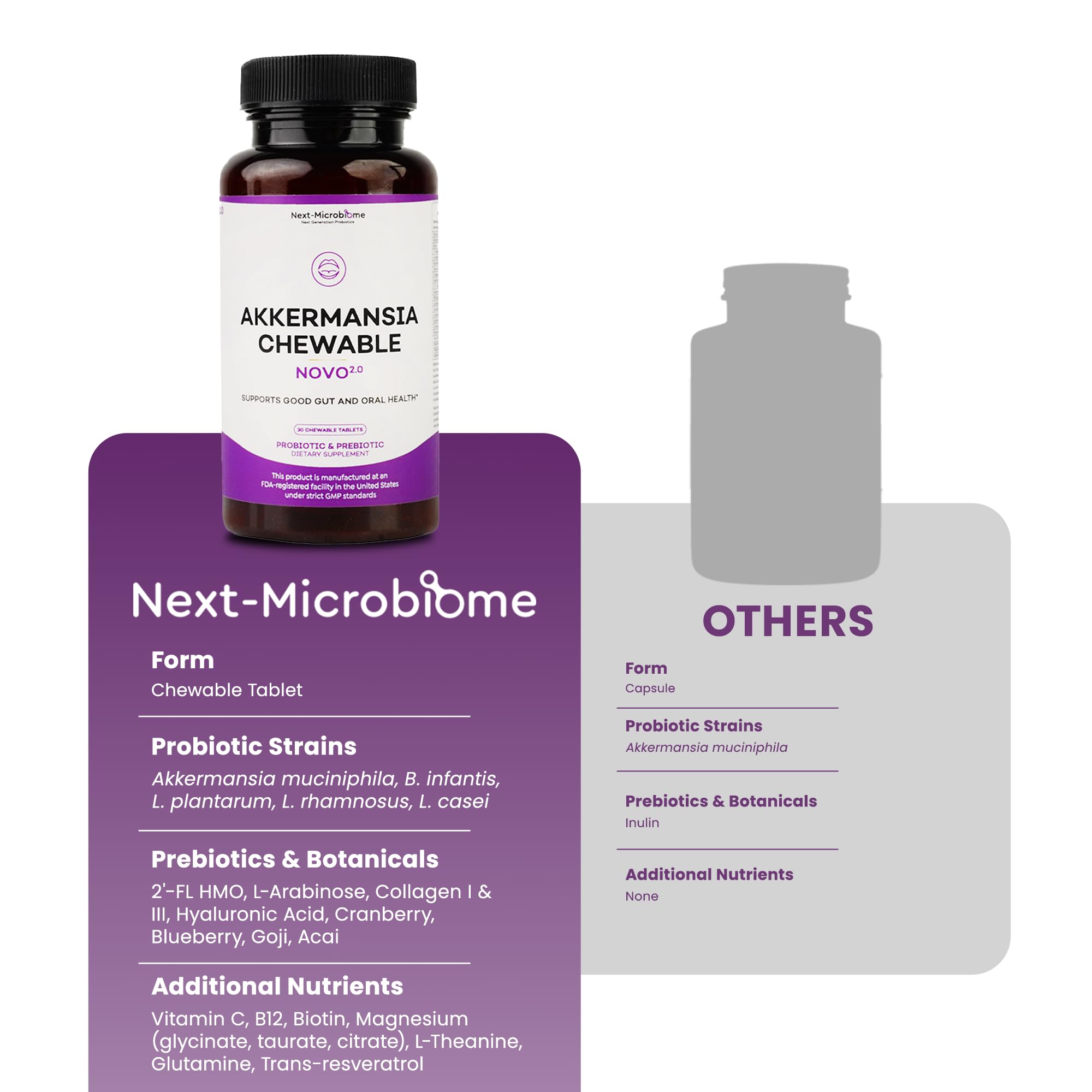 NEXT-MICROBIOME NOVO 2.0 ingredient panel lists HMO, collagen, and resveratrol.
