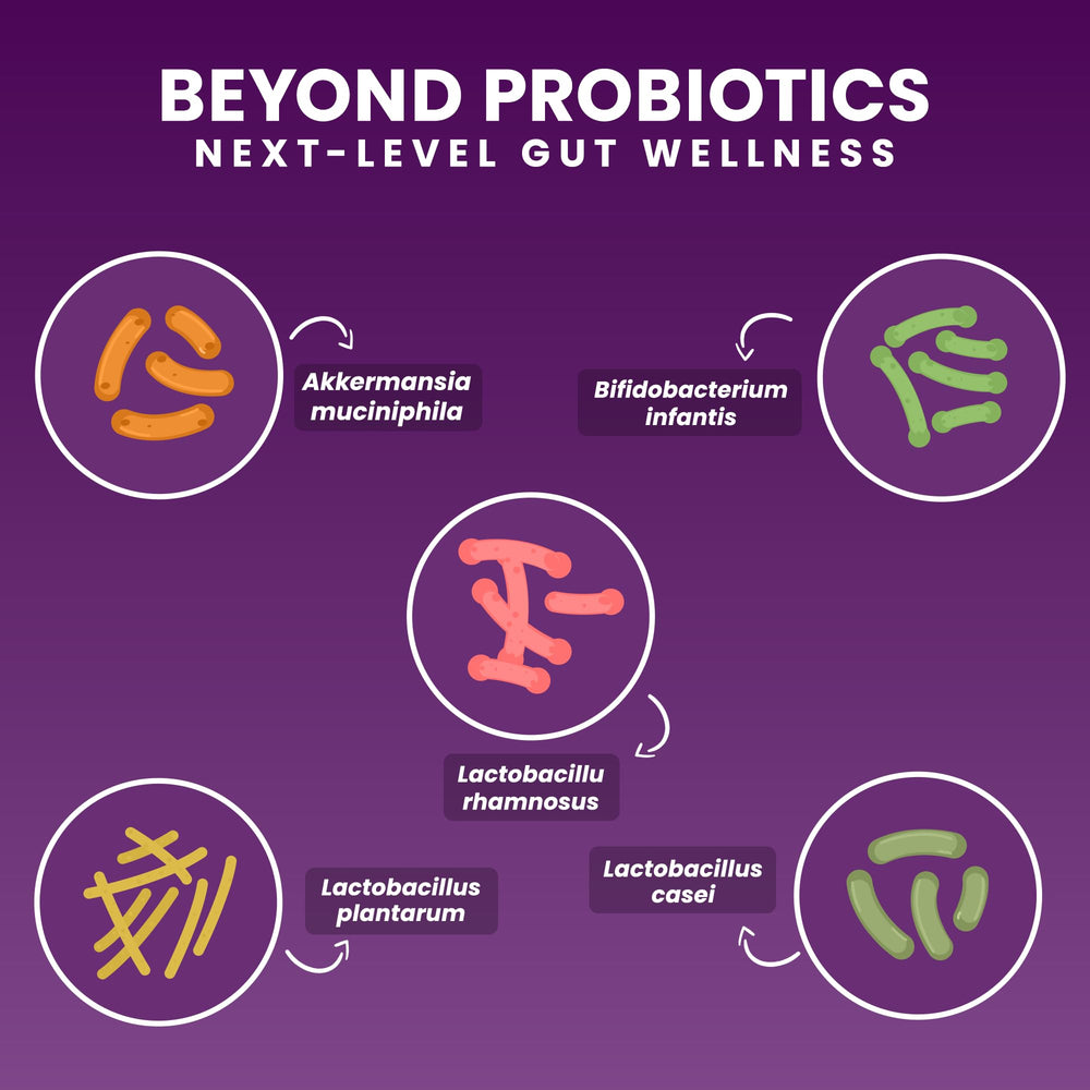 NEXT-MICROBIOME NOVO 2.0 skin vitality graphics emphasize radiant wellness potential.