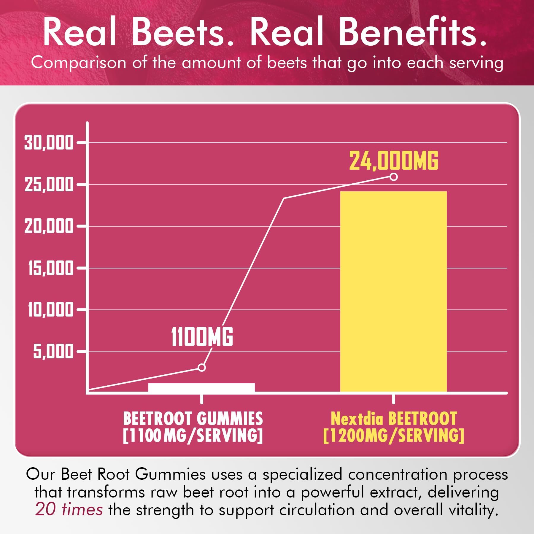 Nextdia beet root gummies lifestyle-scene suggesting on the go energy support