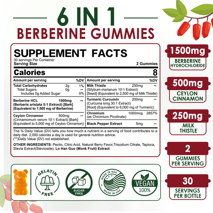 Two gummies serving demonstrates convenient daily dosage for wellness goals