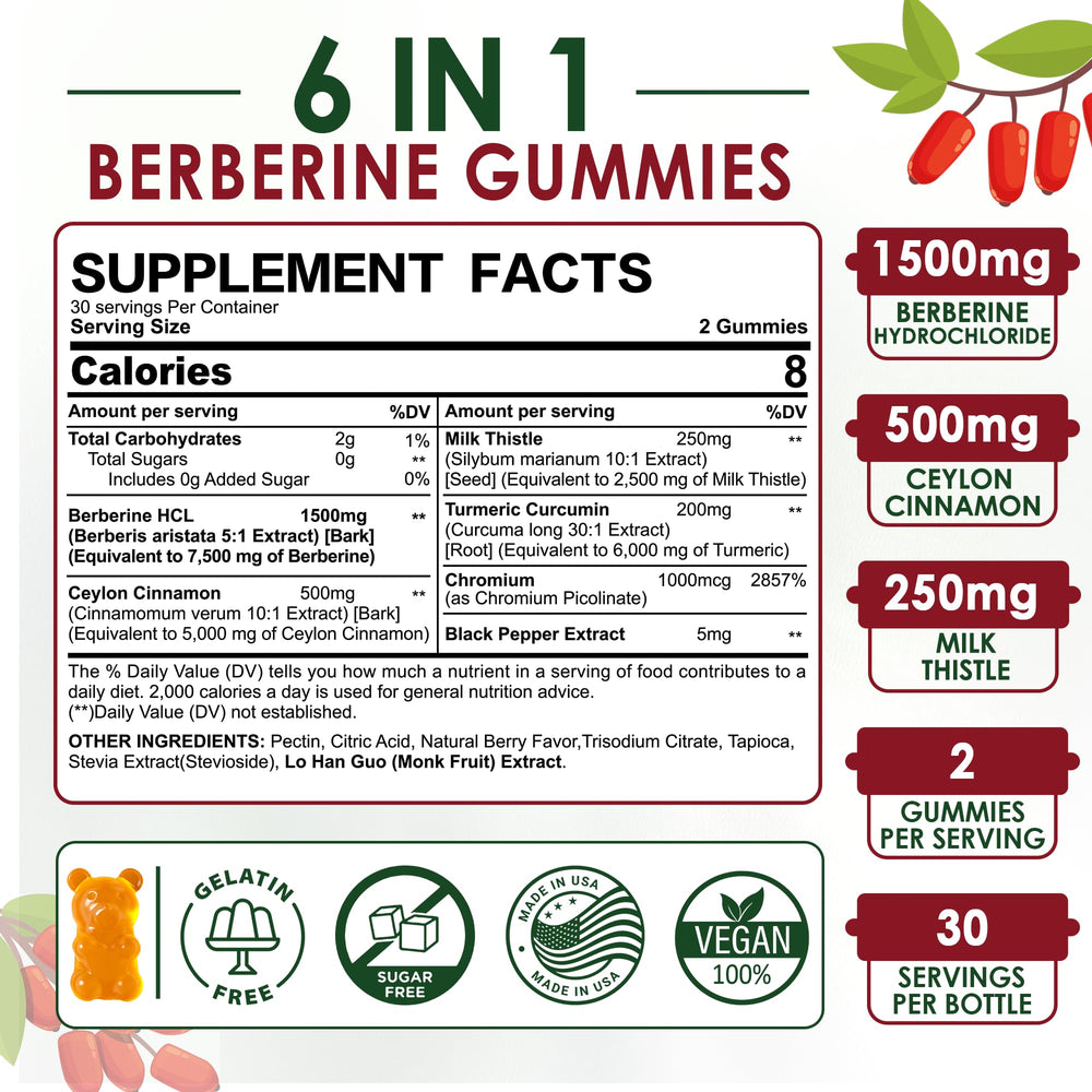 Two gummies serving demonstrates convenient daily dosage for wellness goals
