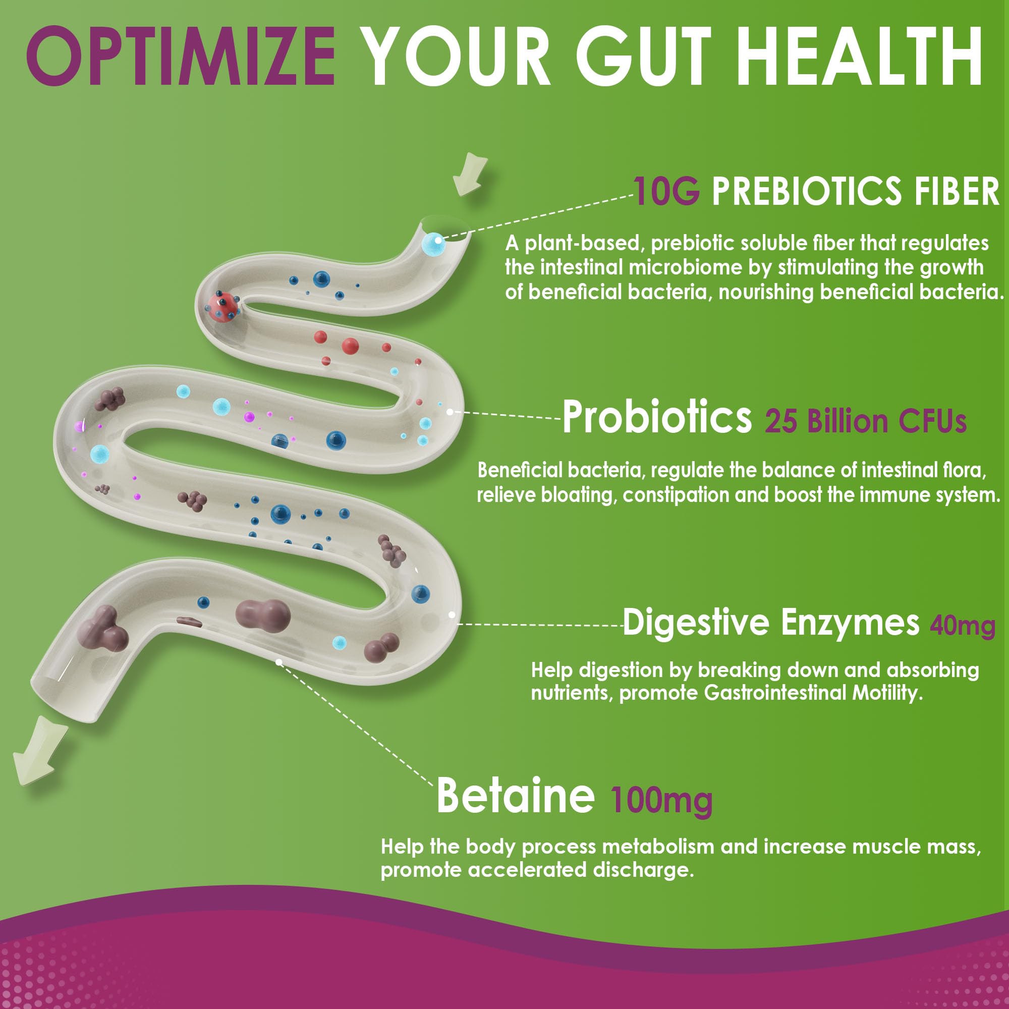 Nextdia Fiber Gummies probiotic blend label emphasizing 25 Billion CFU for gut flora