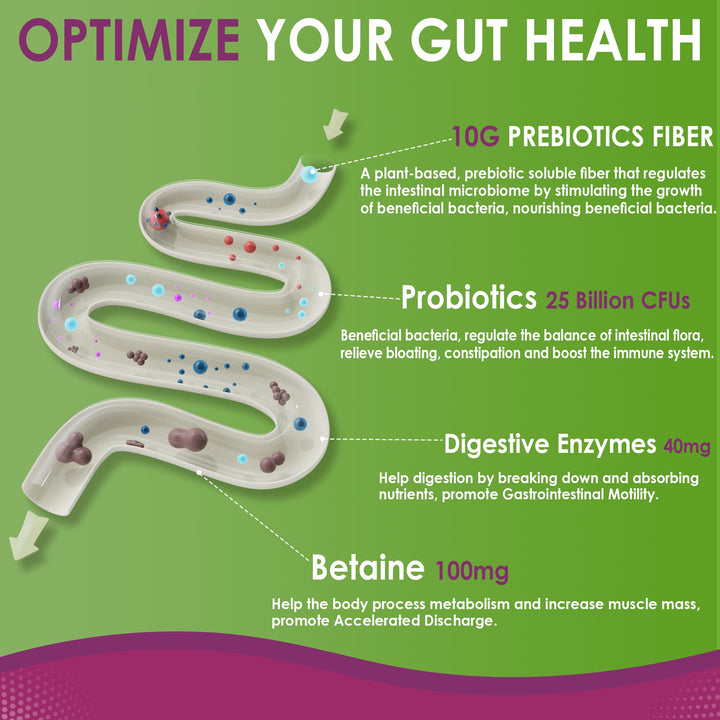 Nextdia Fiber Gummies serving shows 10 g fiber per serving for regularity.