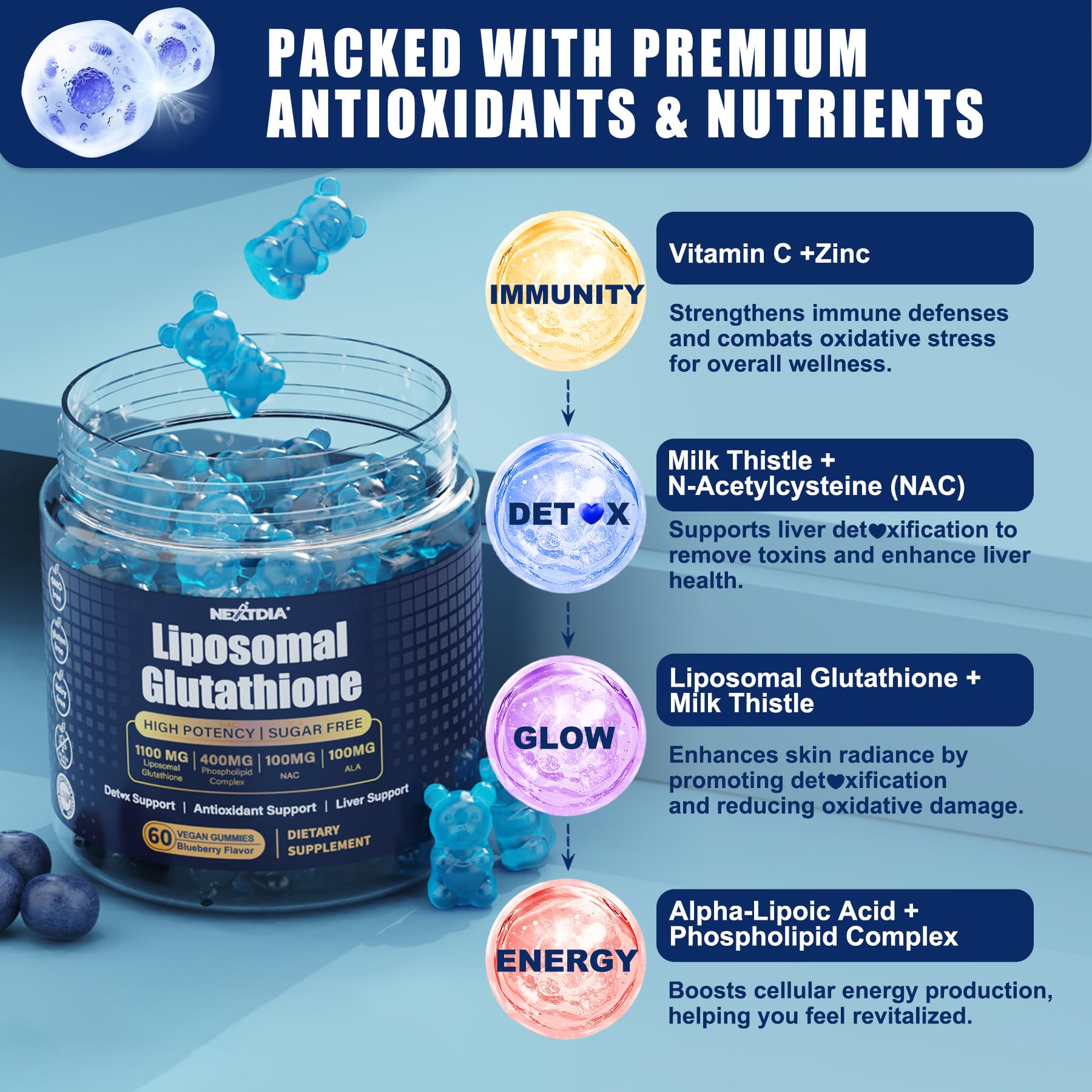 Nextdia gummies with Alpha-Lipoic Acid imagery emphasizing antioxidant synergy