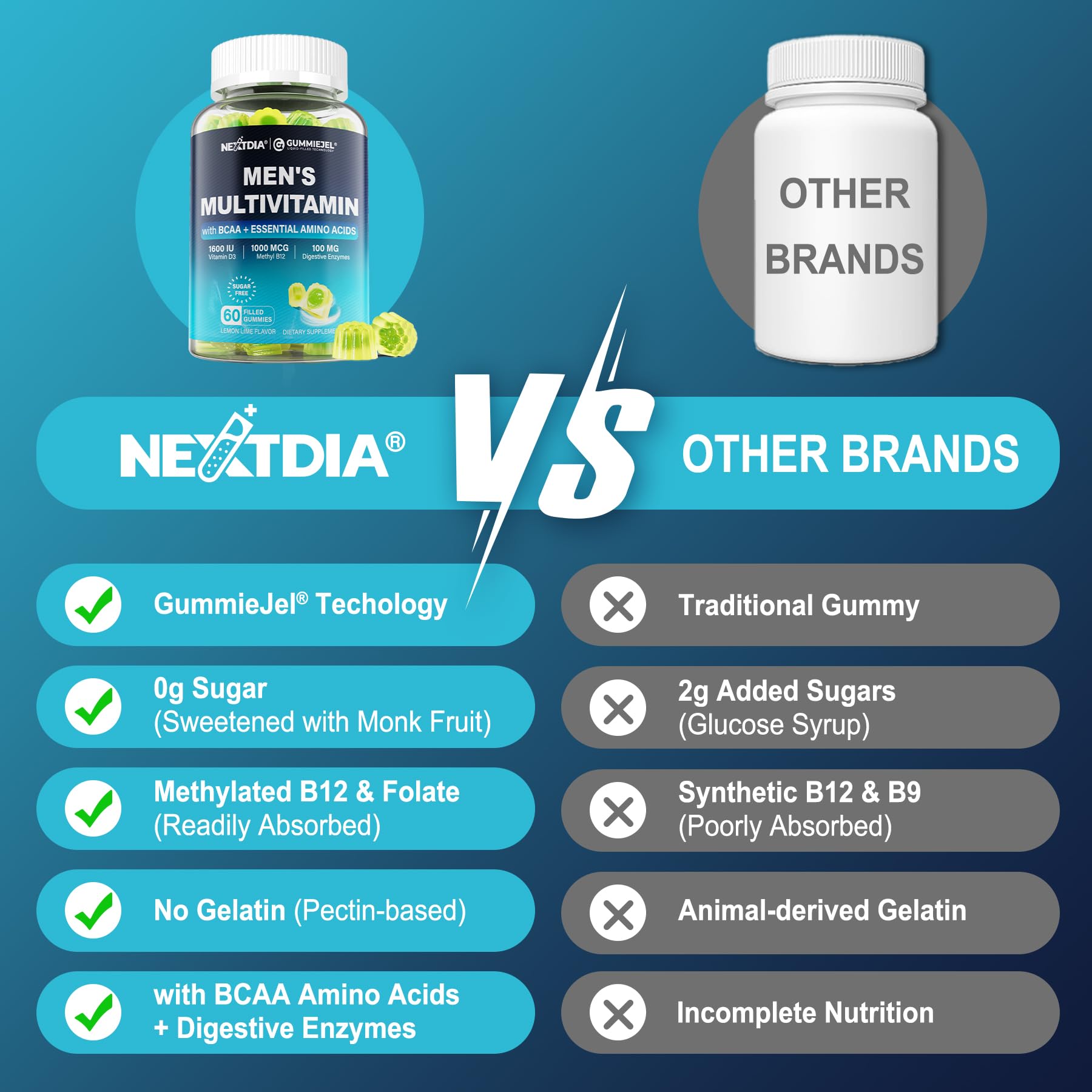 Nextdia Methylated Multivitamin for Men gummies taste test shot suggesting pleasant fruit flavor