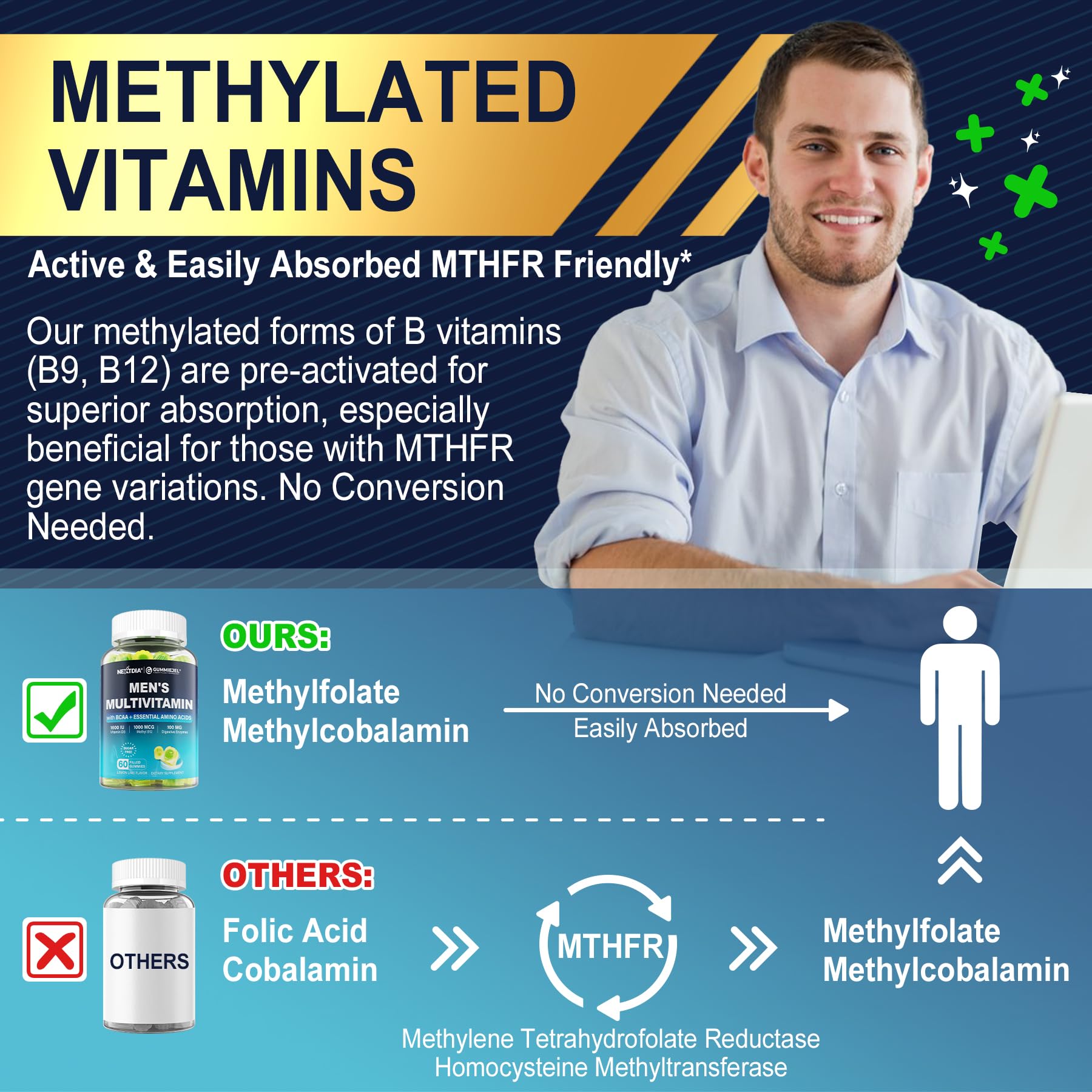 Nextdia Methylated Multivitamin for Men gummies texture close-up highlighting chewy texture and flavor