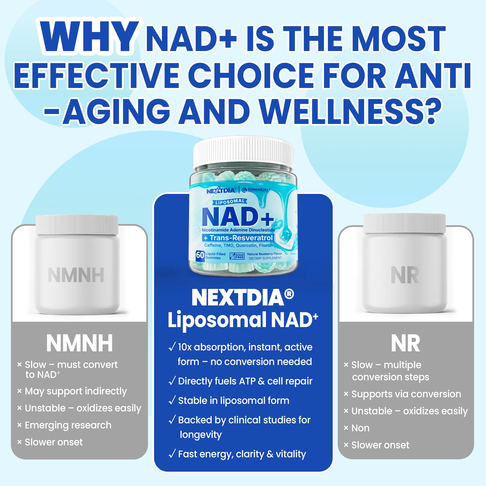 Open Nextdia Nad+ bottle showing a 60-count supply for two months