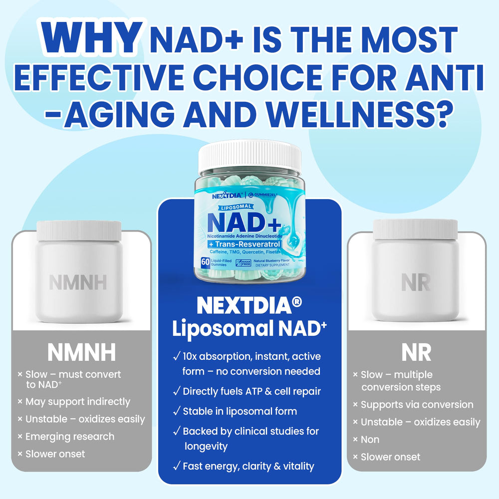 Open Nextdia Nad+ bottle showing a 60-count supply for two months