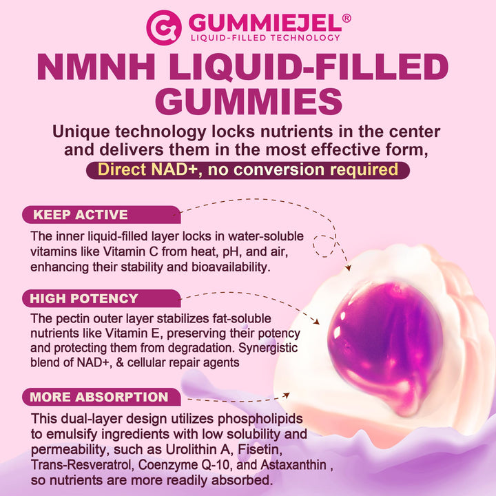 Nextdia NMNH Gummies travel-ready bottle ideal for on-the-go wellness.