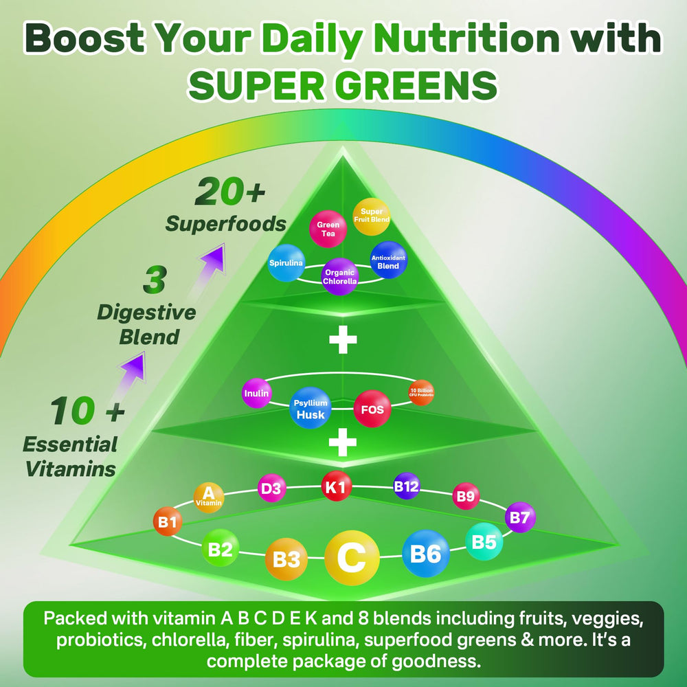 Nextdia Super Greens ingredients image, spirulina, chlorella, adaptogens.