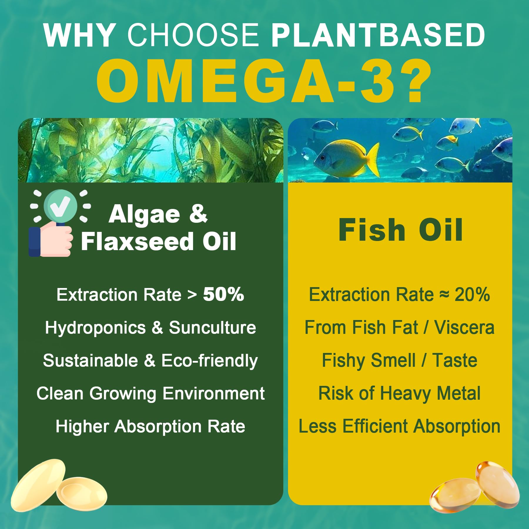 Nextdia omega-3 for women and men supports brain, eye, skin health