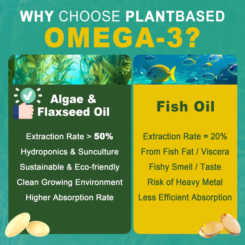 Nextdia omega-3 for women and men supports brain, eye, skin health