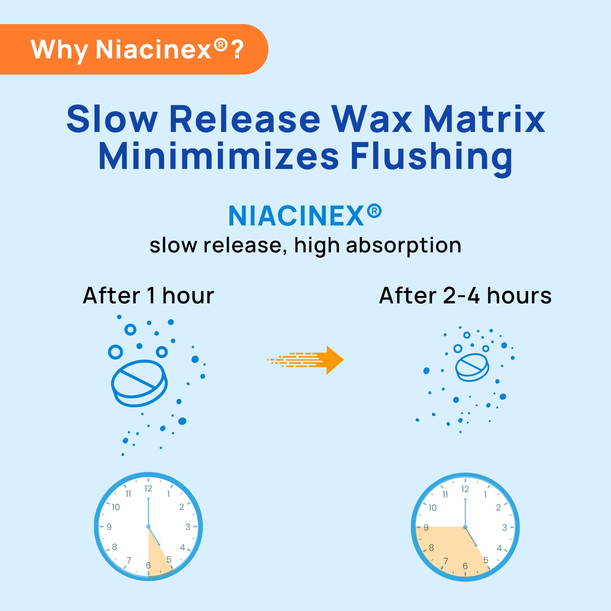 Made-in-USA CGMP seal on Niacinex product photo indicating quality manufacturing