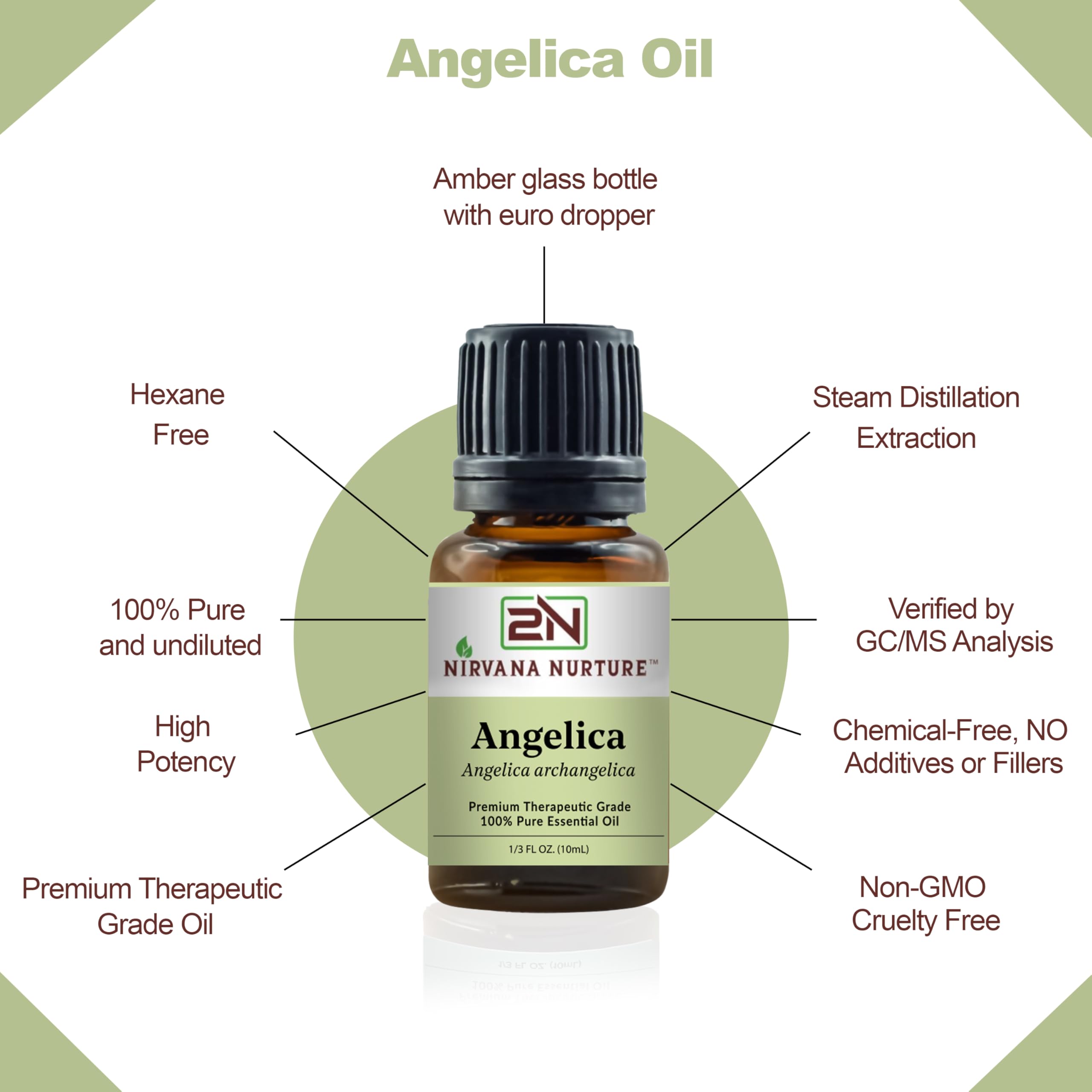 Nirvana Nurture Angelica Essential Oil bath drops for a relaxing soak