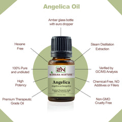 Nirvana Nurture Angelica Essential Oil bath drops for a relaxing soak