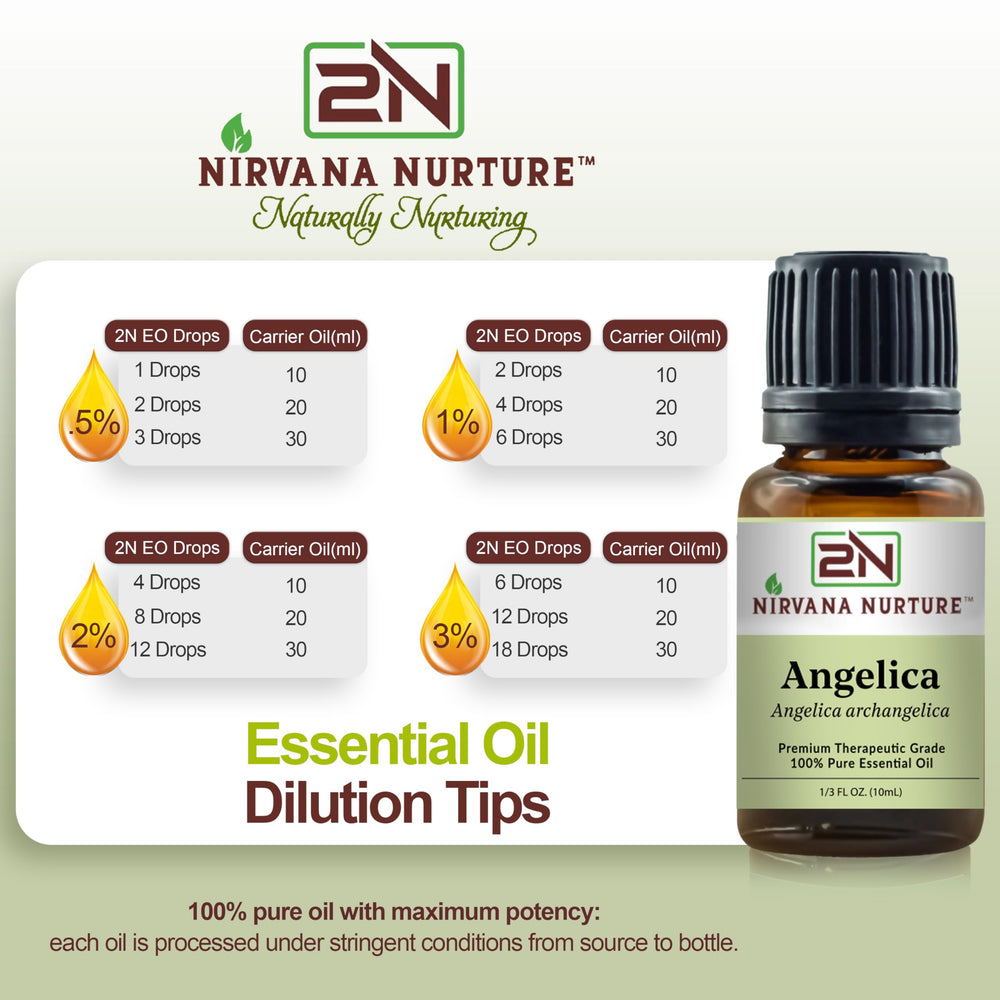 Nirvana Nurture Angelica Essential Oil packaging details