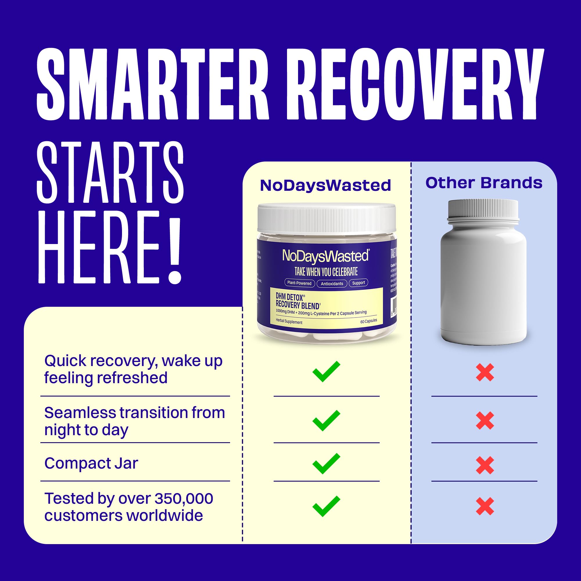 No Days Wasted DHM Detox B complex vitamins for daily energy support.