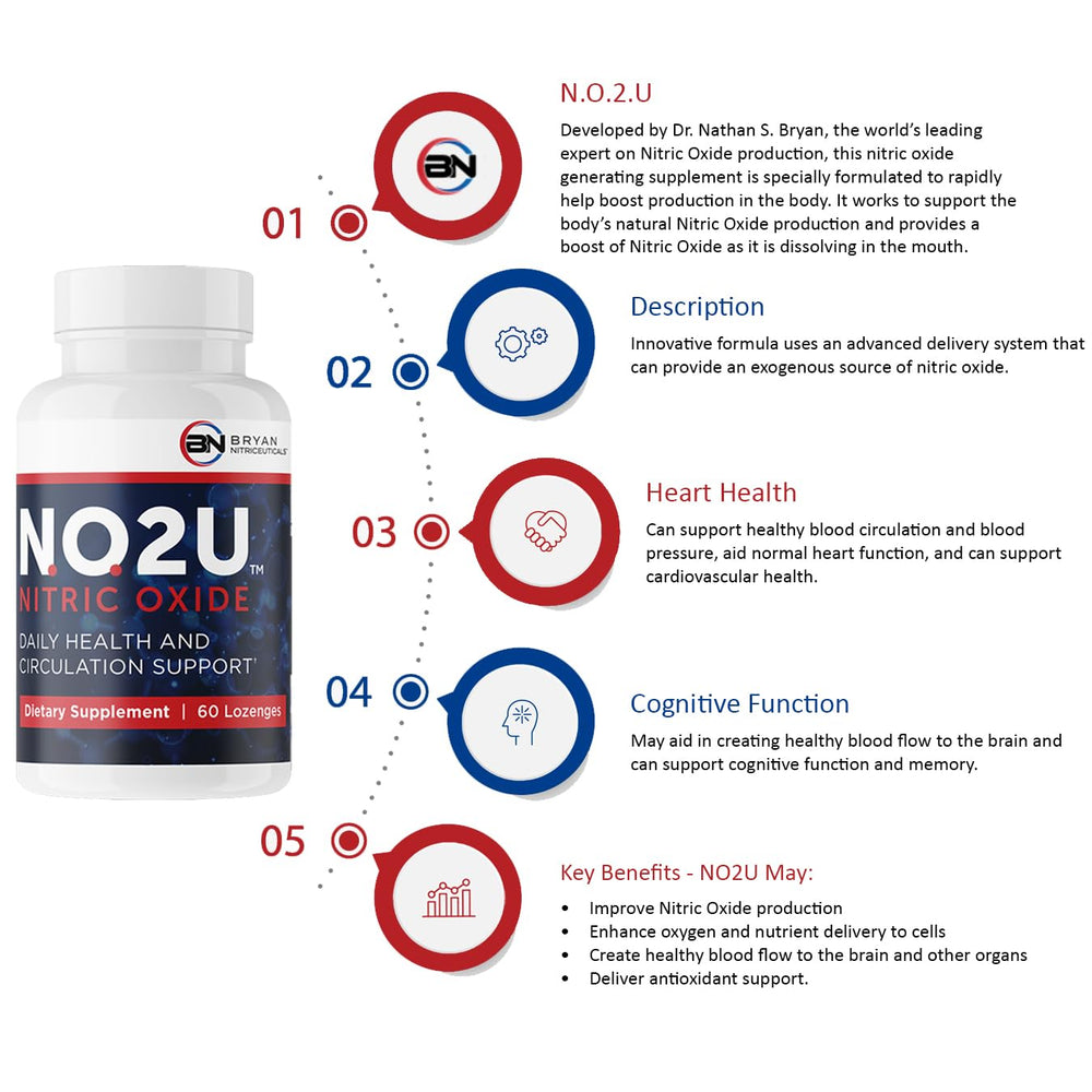 NO2U Bryan NITRICEUTICALS lozenges in a preworkout context suggests endurance support.