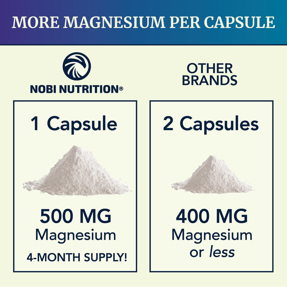 Nobi Magnesium Citrate 500mg bottle aiding digestion and comfortable regularity