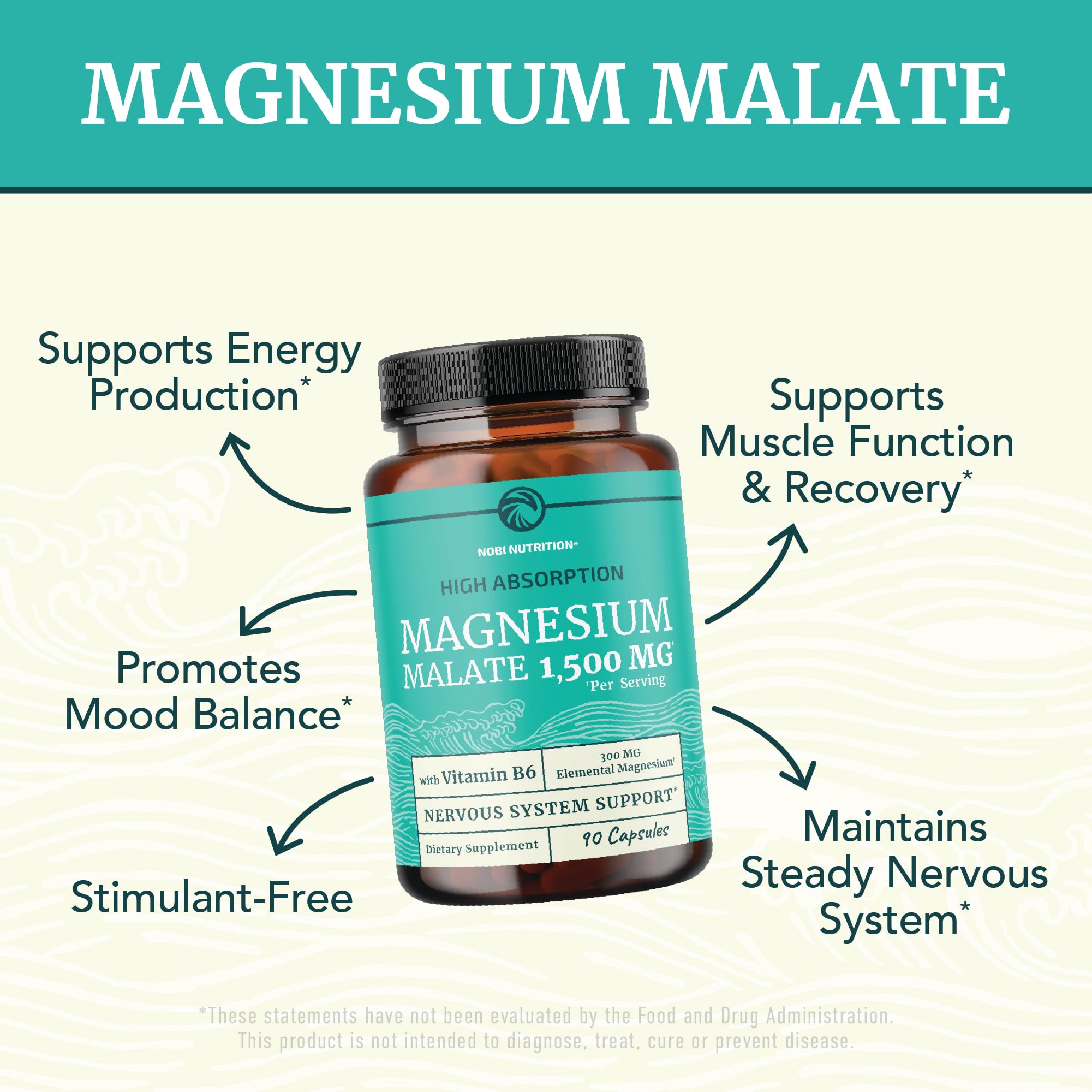 Nobi Nutrition Magnesium Malate capsules closeup showing dosage.