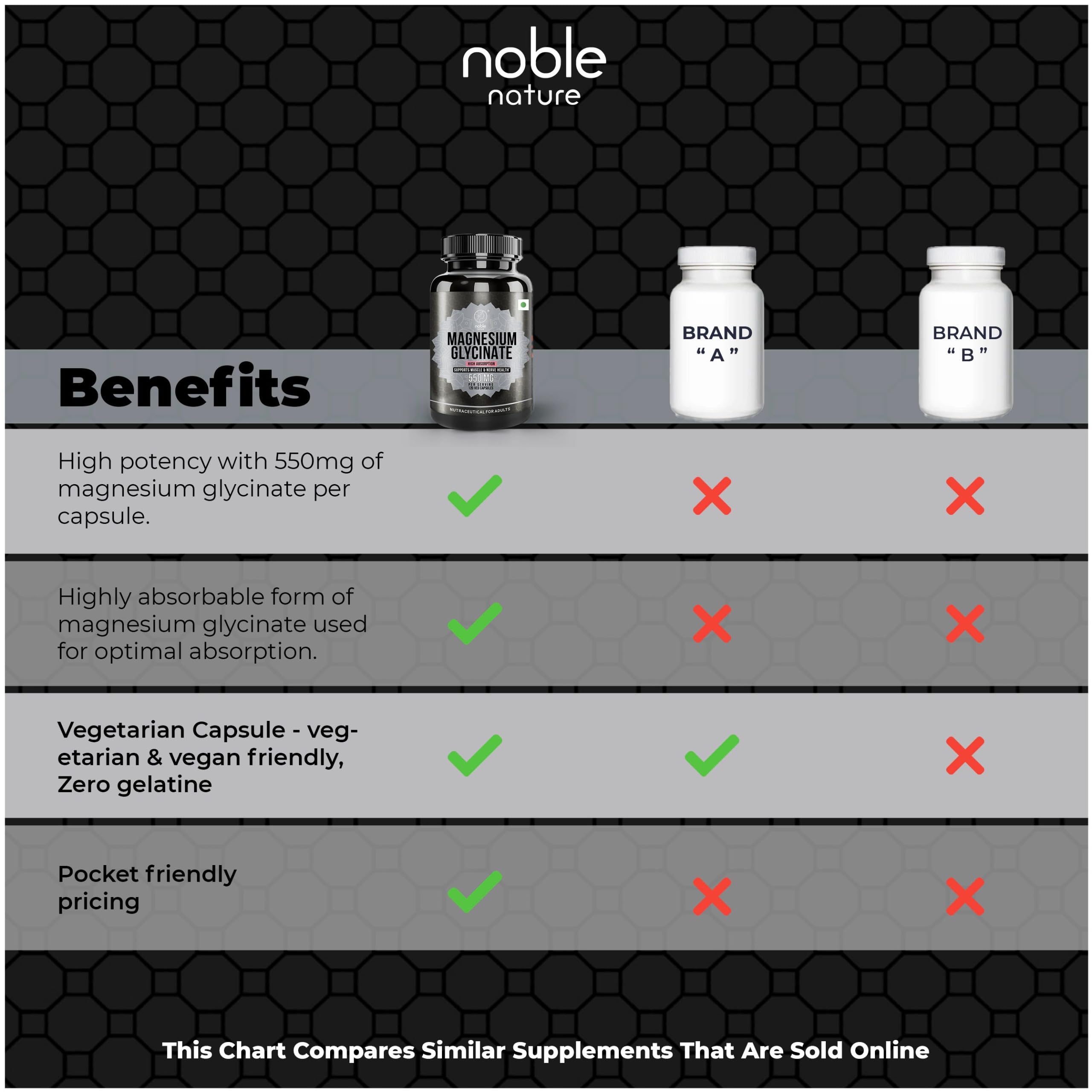 Noble Nature magnesium glycinate capsules close-up showing vegetarian capsules