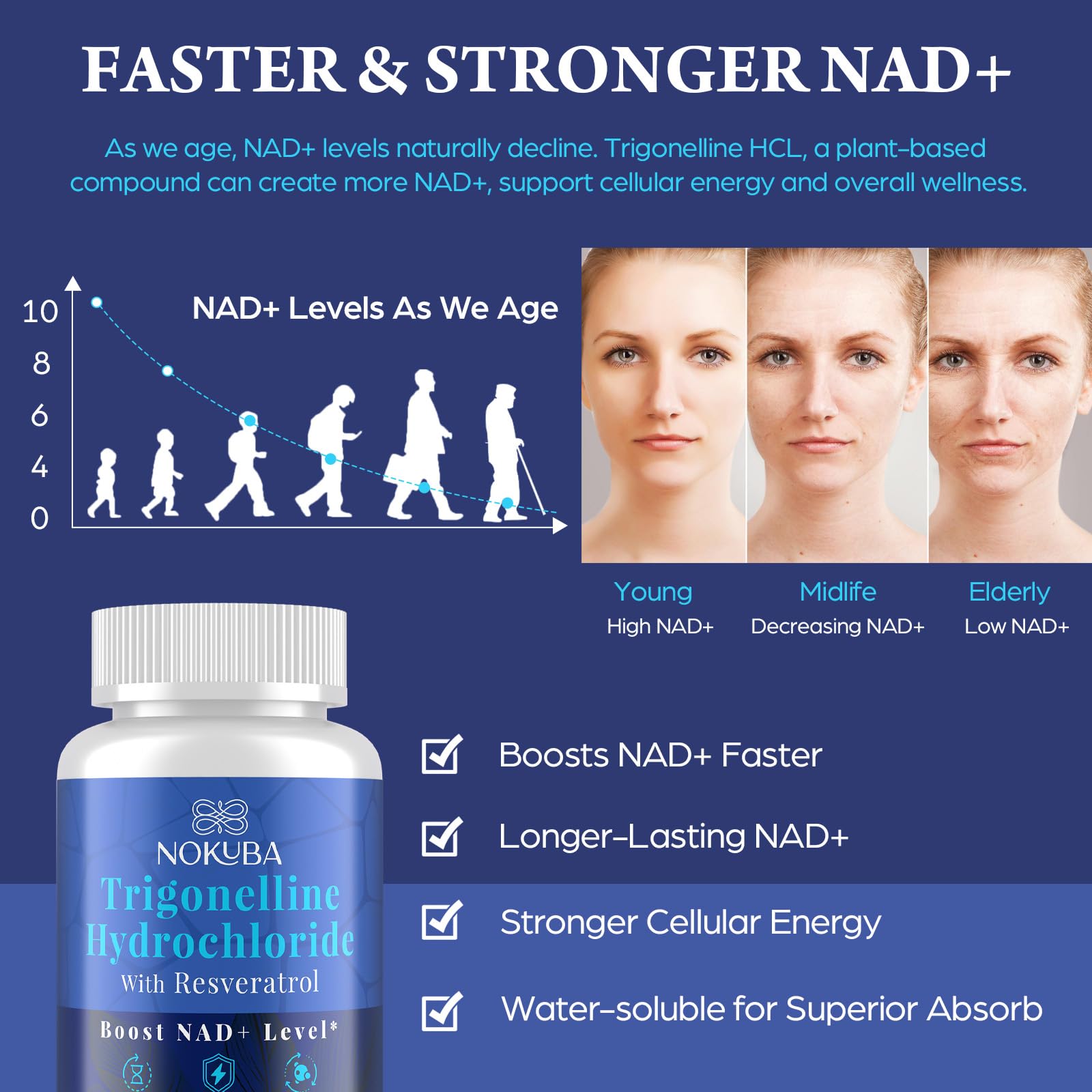 Nokuba NAD supplement with resveratrol bottle focuses on antioxidant synergy for cellular vitality.