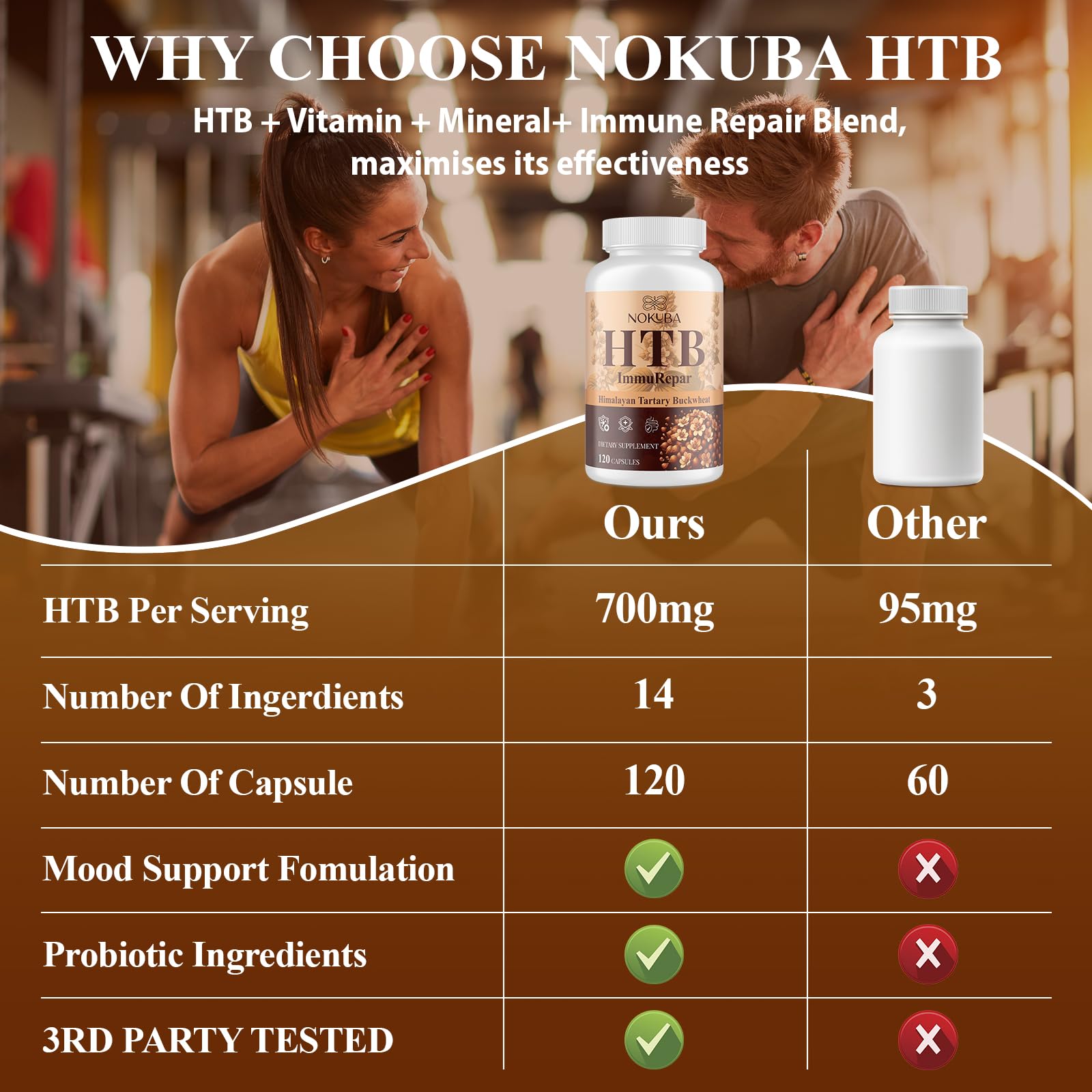 Nokuba triple intestinal protection with buckwheat fiber and beta-glucans for gut health.
