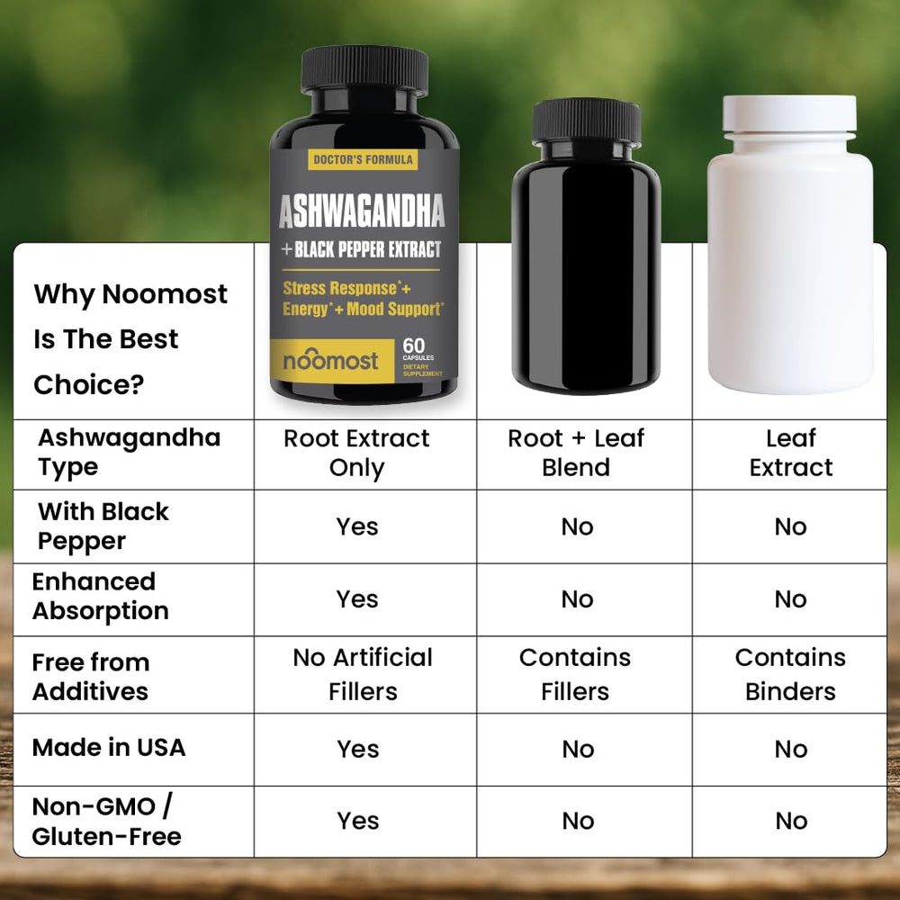 NooMost Ashwagandha gluten-free label communicates allergen-friendly option.