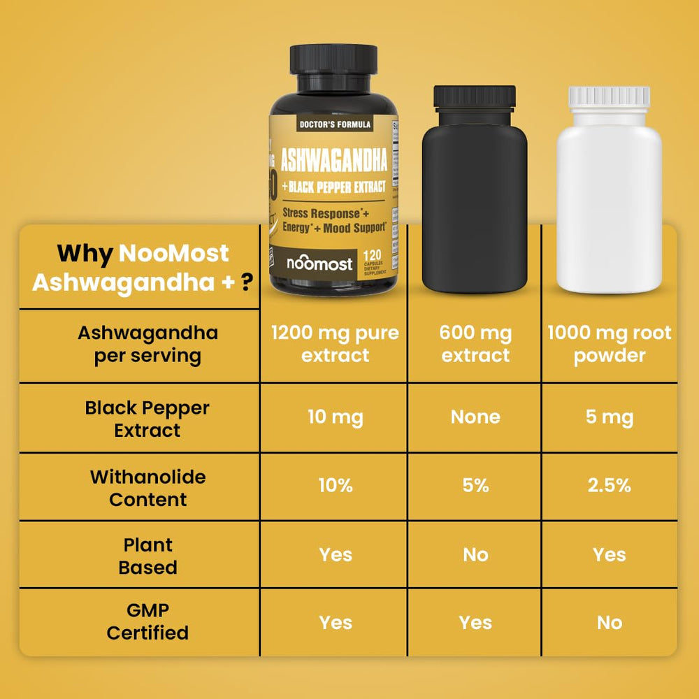 NooMost Ashwagandha root extract close-up showcases natural ingredients.