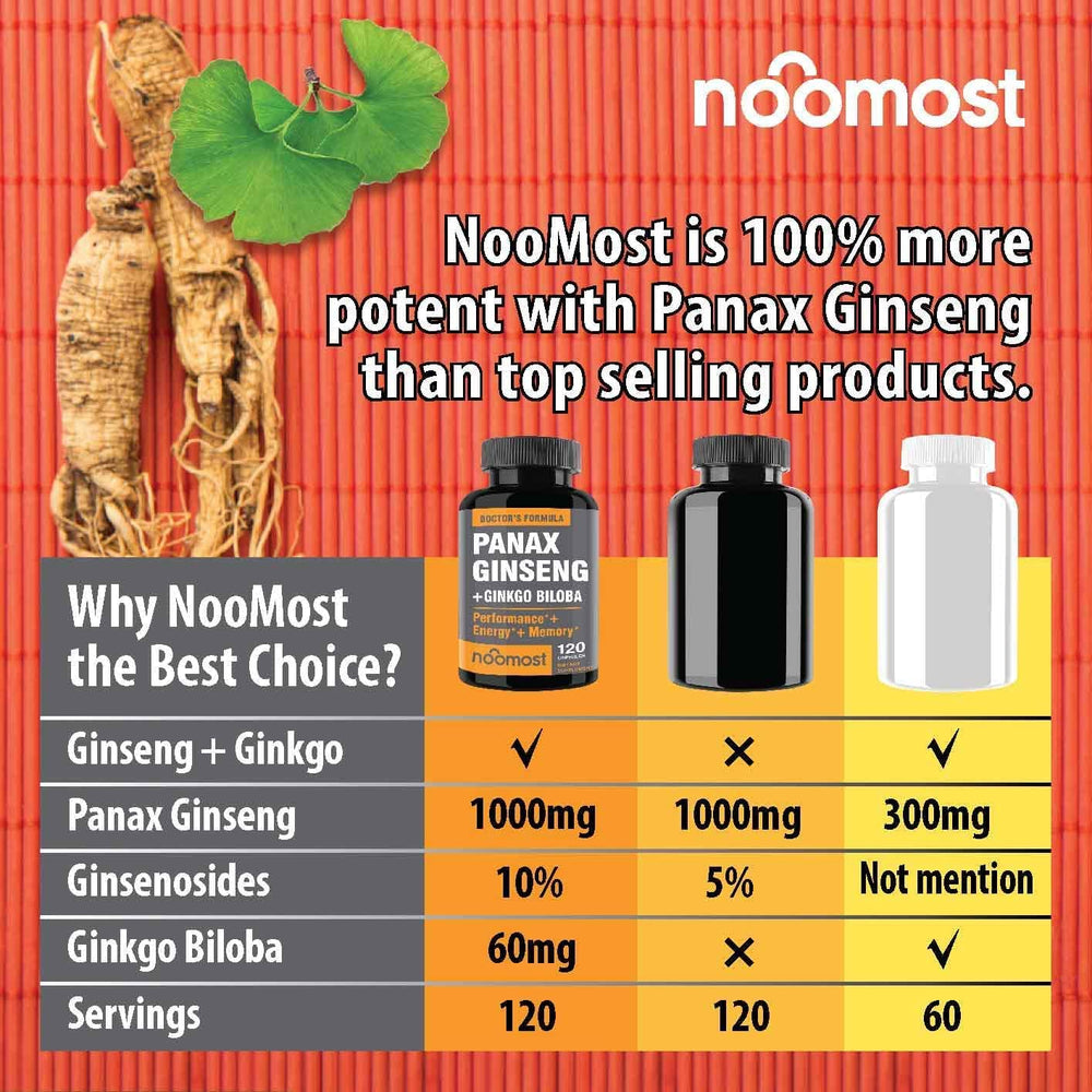 NooMost Ginkgo Biloba capsules in a glass bottle for improved focus