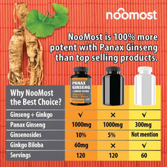 NooMost Ginkgo Biloba capsules in a glass bottle for improved focus